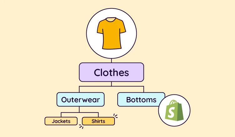 How to Automatically Match Custom Carousel Images for Different Shopify Product Categories to Boost Visual Appeal