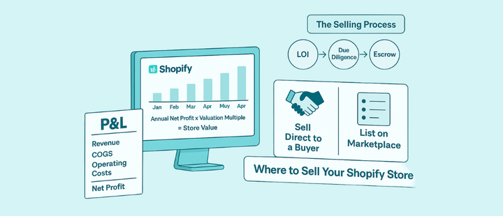 How to Accurately Track Shopify Daily P&L Using Professional Data Models
